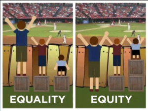 equity equality